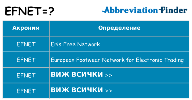 Какво прави efnet престои