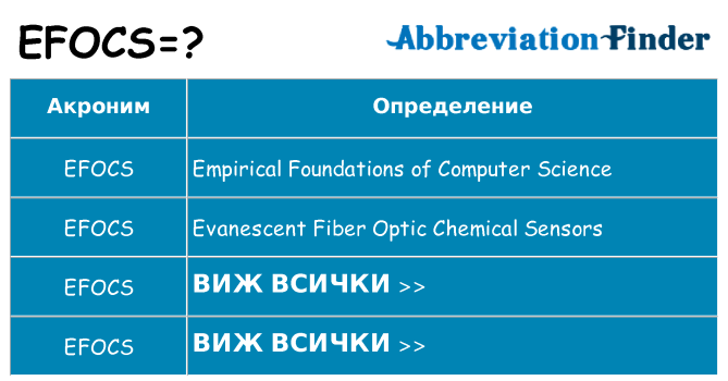 Какво прави efocs престои