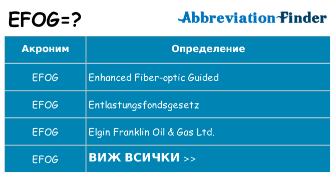 Какво прави efog престои