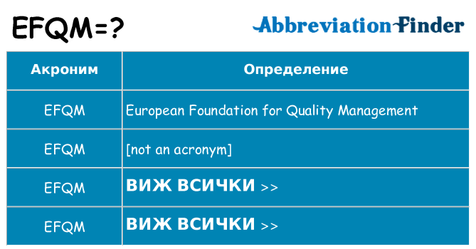 Какво прави efqm престои