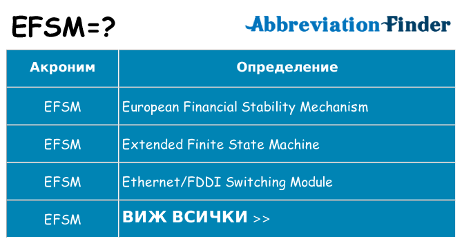 Какво прави efsm престои