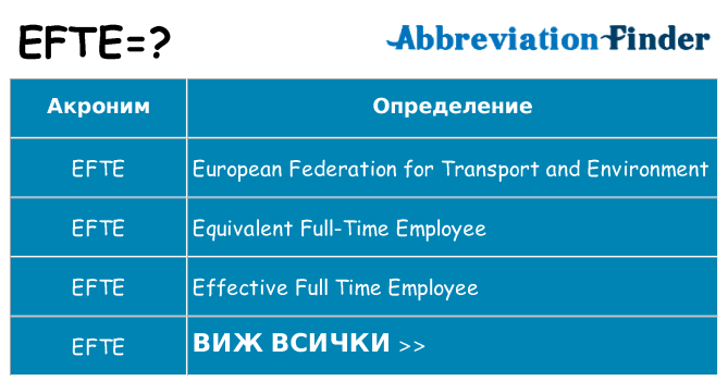 Какво прави efte престои