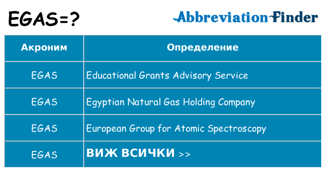 Какво прави egas престои