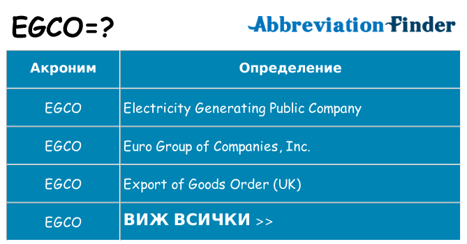 Какво прави egco престои