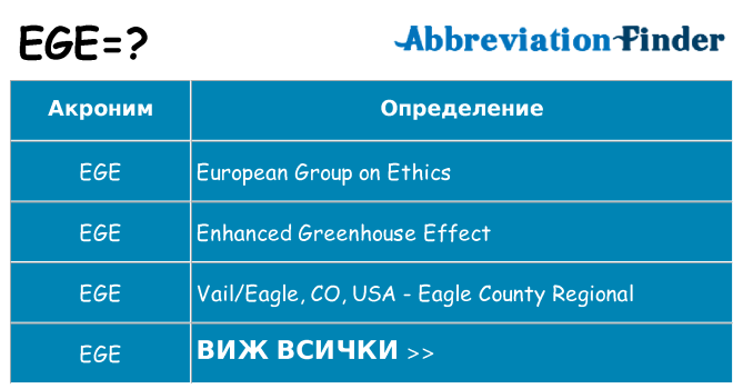 Какво прави ege престои