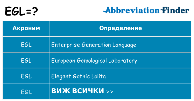 Какво прави egl престои