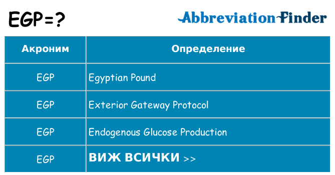 Какво прави egp престои