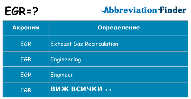Какво прави egr престои