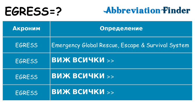 Какво прави egress престои