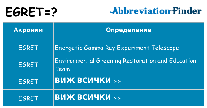 Какво прави egret престои