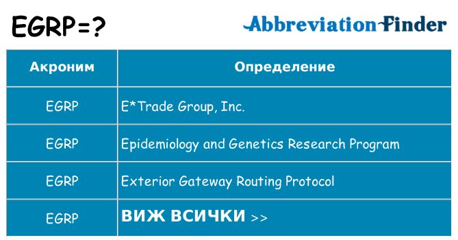 Какво прави egrp престои