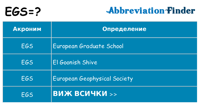 Какво прави egs престои