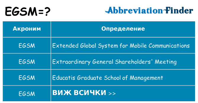 Какво прави egsm престои