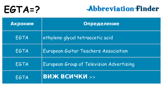 Какво прави egta престои