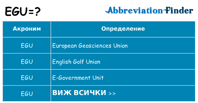 Какво прави egu престои