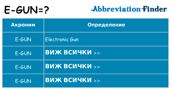 Какво прави e-gun престои