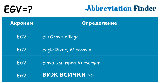 Какво прави egv престои