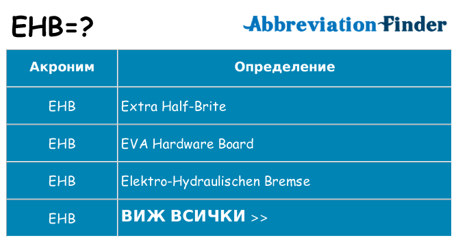 Какво прави ehb престои