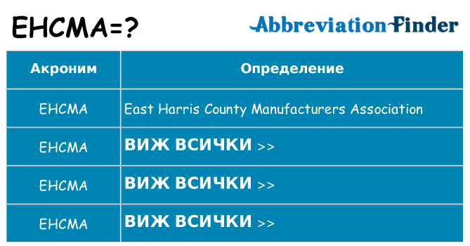 Какво прави ehcma престои