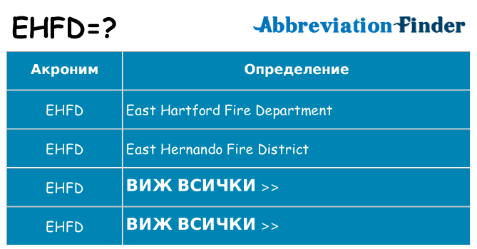 Какво прави ehfd престои