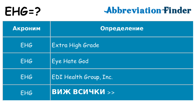 Какво прави ehg престои