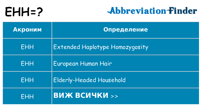 Какво прави ehh престои