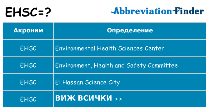 Какво прави ehsc престои