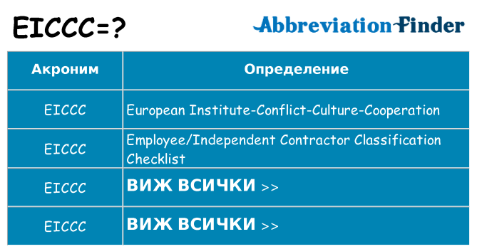 Какво прави eiccc престои