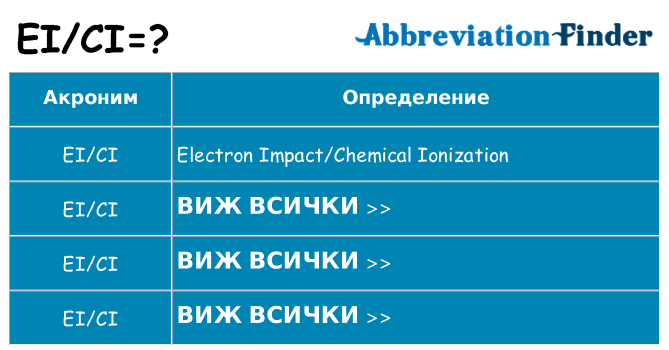 Какво прави eici престои