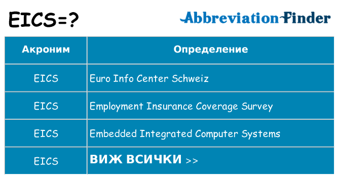 Какво прави eics престои