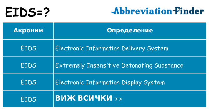 Какво прави eids престои