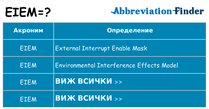 Какво прави eiem престои