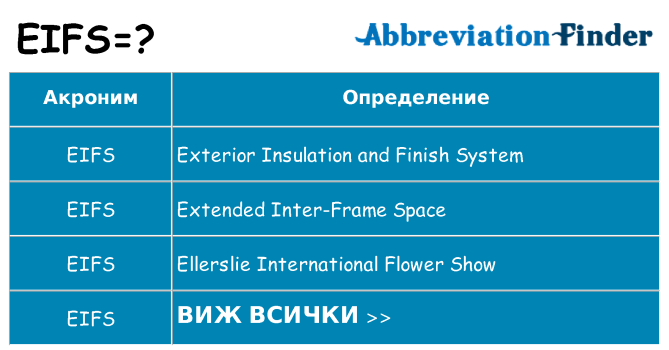 Какво прави eifs престои