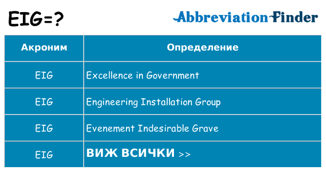 Какво прави eig престои