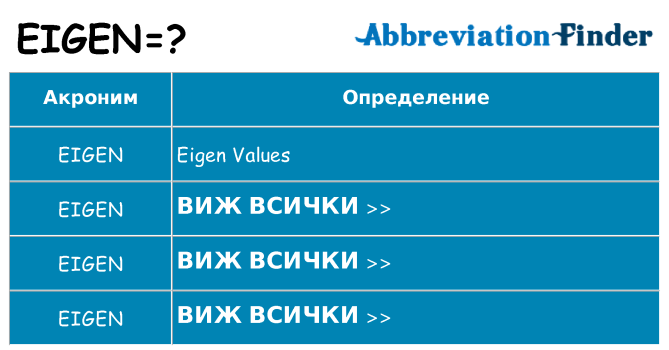 Какво прави eigen престои