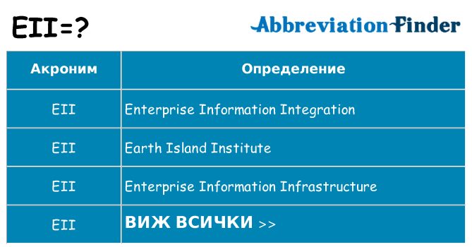 Какво прави eii престои