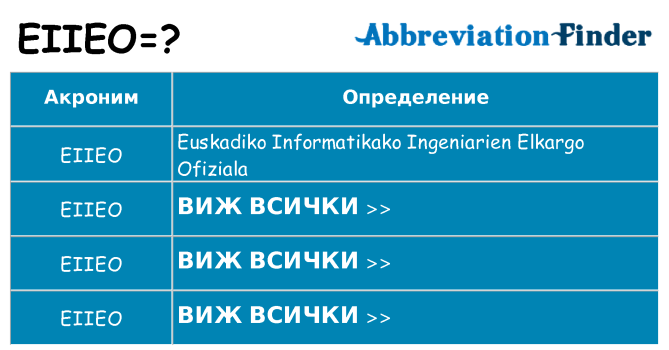 Какво прави eiieo престои