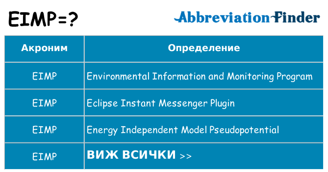 Какво прави eimp престои
