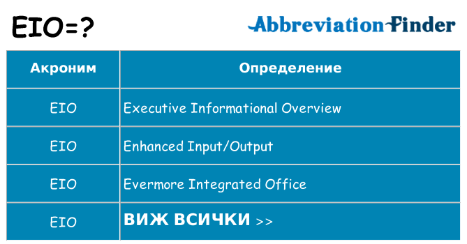 Какво прави eio престои