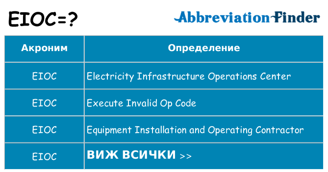 Какво прави eioc престои
