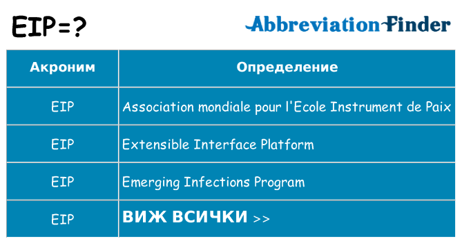 Какво прави eip престои