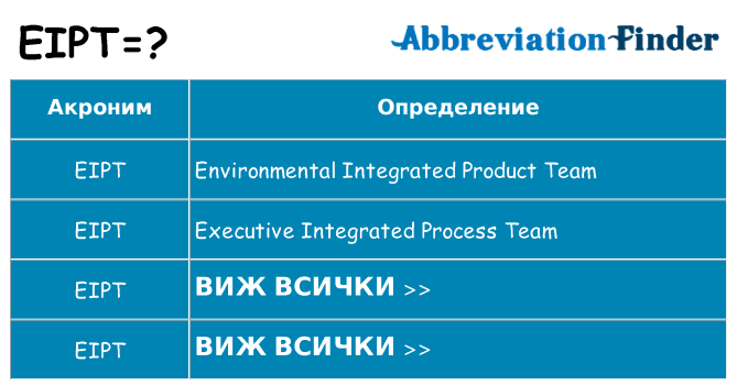 Какво прави eipt престои