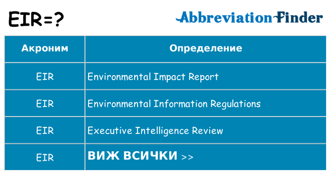 Какво прави eir престои