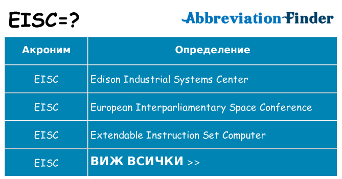 Какво прави eisc престои