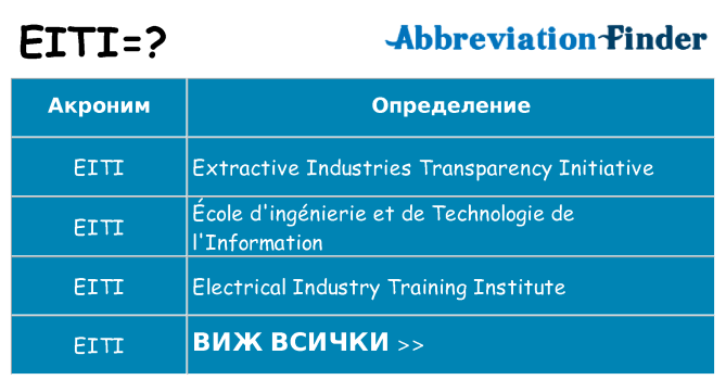 Какво прави eiti престои