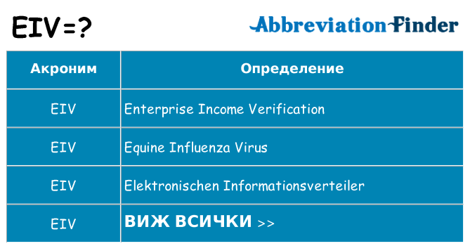 Какво прави eiv престои