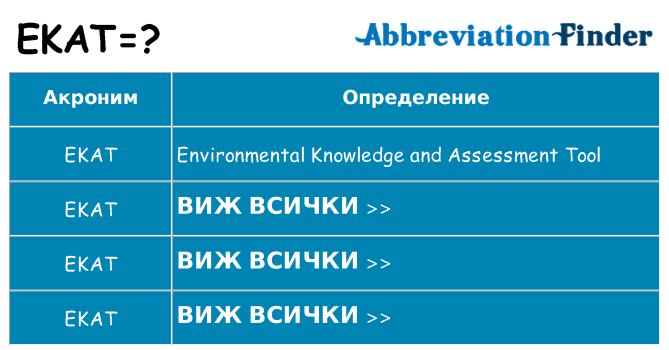 Какво прави ekat престои