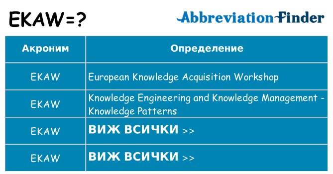 Какво прави ekaw престои