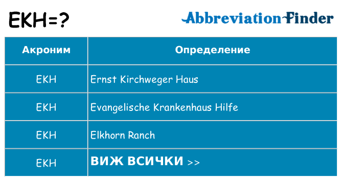 Какво прави ekh престои