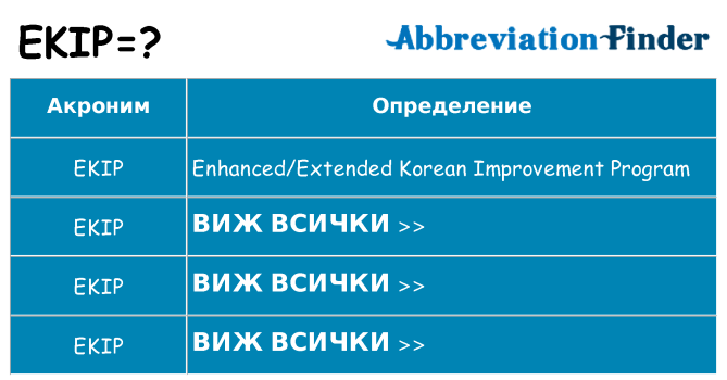 Какво прави ekip престои